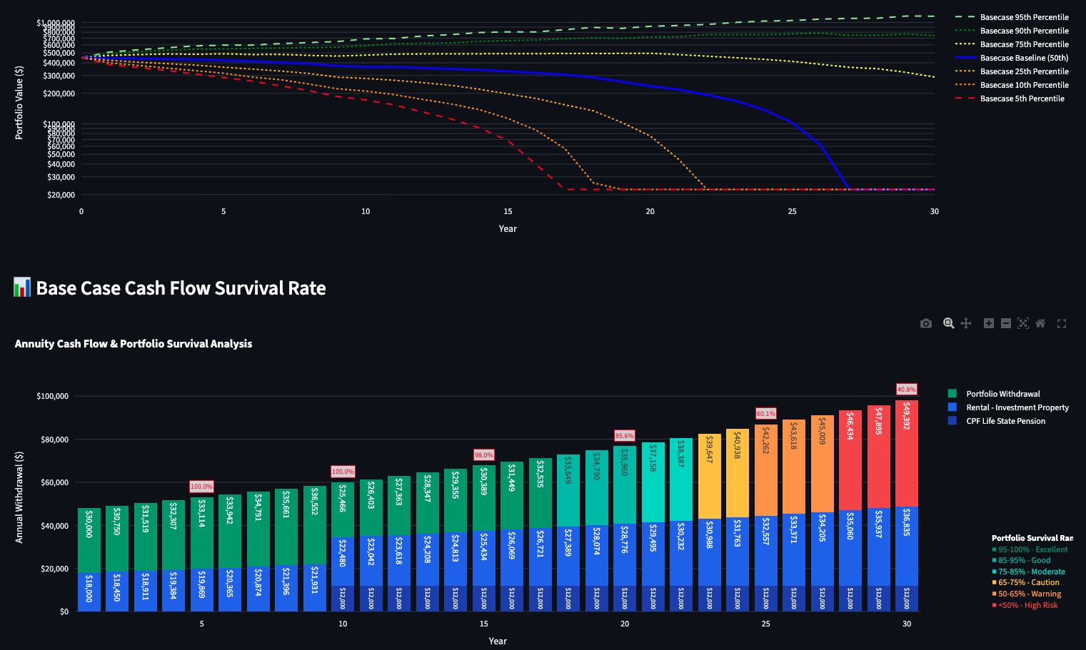 Nelson's Monte Carlo retirement simulation showing probability curves and 20% depletion risk