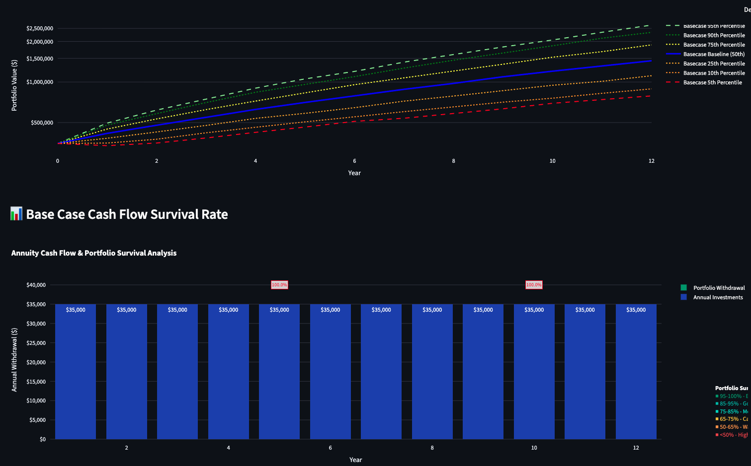 Emma's FIRE Monte Carlo simulation showing 50% success probability and wide probability bands